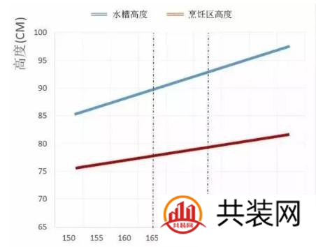 厨房台面多高才合适？90%的人都后悔看晚了