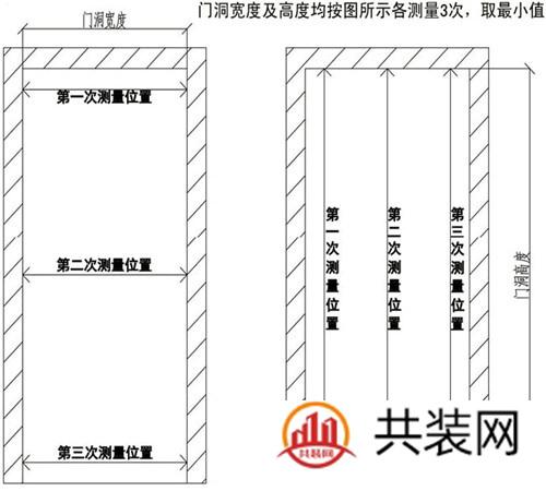 门的尺寸标准是多少 如何测量门洞数据更准确