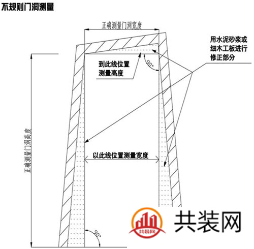 门的尺寸标准是多少 如何测量门洞数据更准确