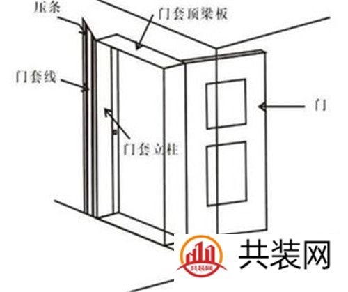 门的尺寸标准是多少 如何测量门洞数据更准确