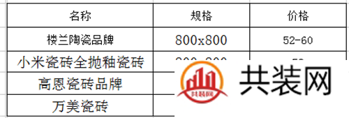 全抛釉瓷砖价格表 全抛釉瓷砖的选购要点