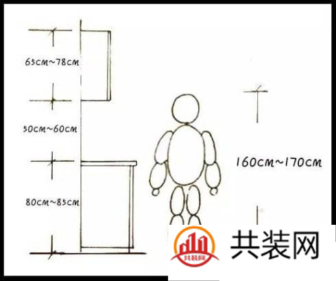 厨房台面尺寸多少适宜 橱柜台面常用材质